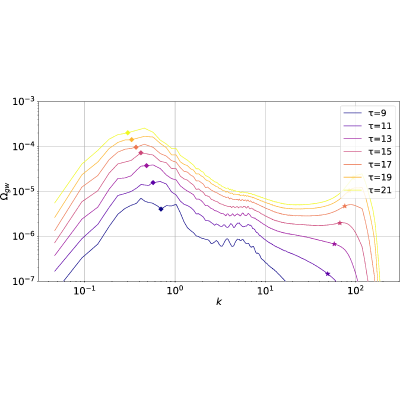 Figure 8