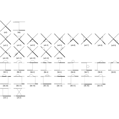 Figure 14