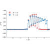 Figure 15
