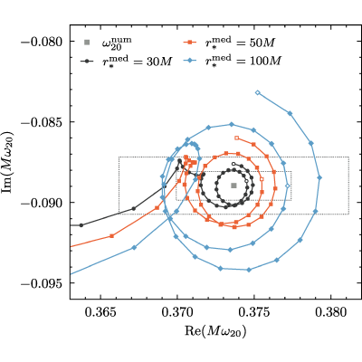 Figure 24