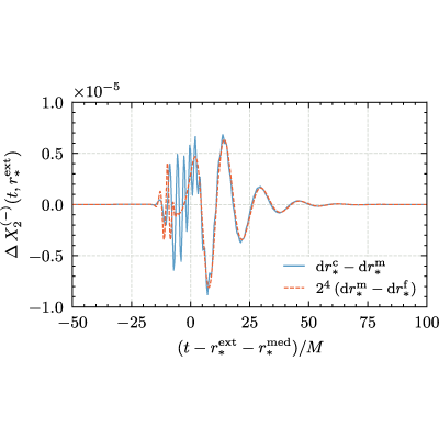 Figure 19
