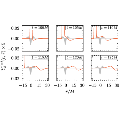 Figure 22
