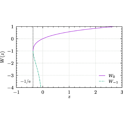 Figure 18