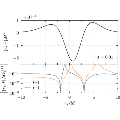Figure 21