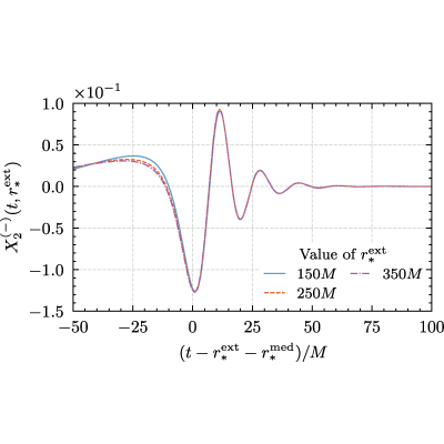 Figure 20