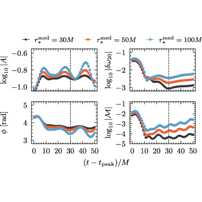 Figure 25