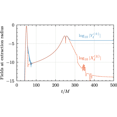Figure 23