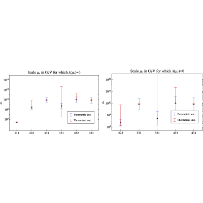 Figure 21