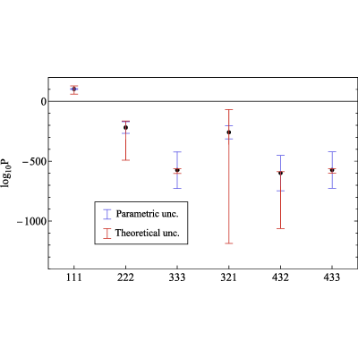 Figure 24