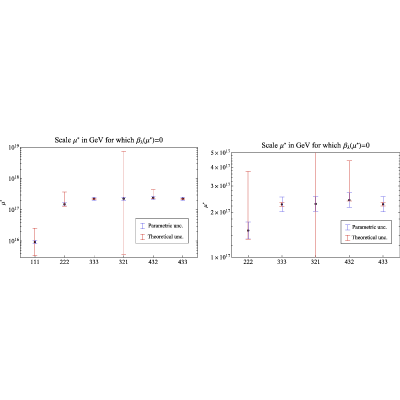Figure 22