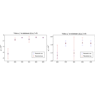 Figure 23