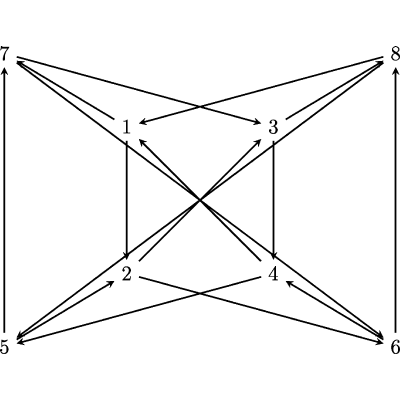 Figure 8