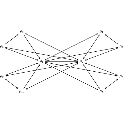Figure 17