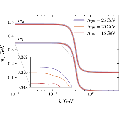 Figure 30