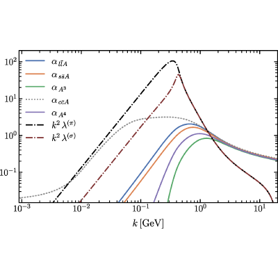 Figure 13
