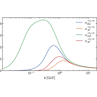 Figure 33