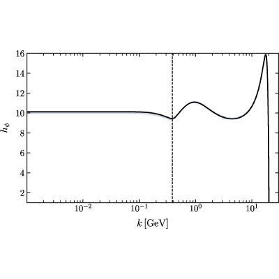 Figure 39