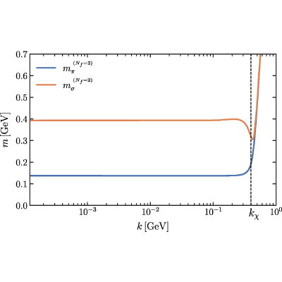 Figure 36
