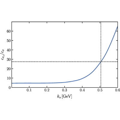 Figure 26