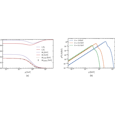 Figure 16