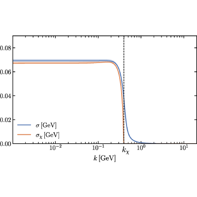 Figure 43