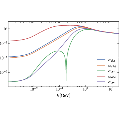 Figure 37