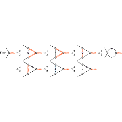 Figure 21