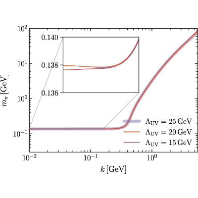 Figure 29
