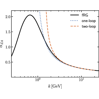 Figure 27