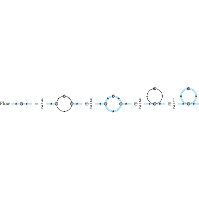 Figure 20