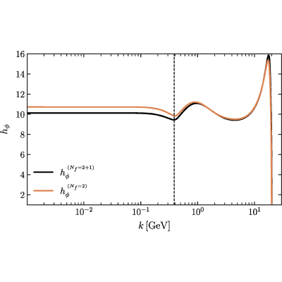 Figure 34