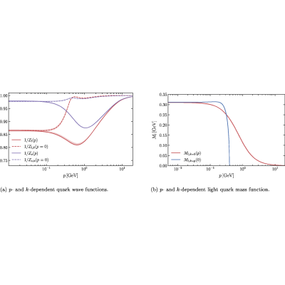 Figure 41