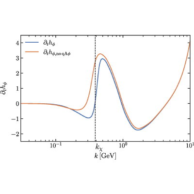 Figure 38