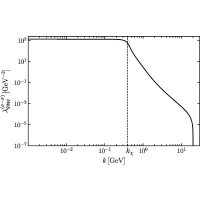 Figure 40