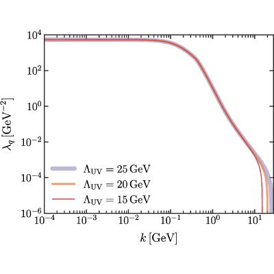 Figure 32