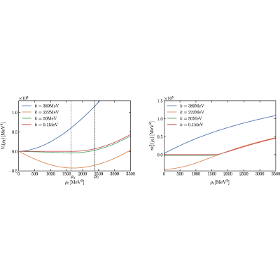 Figure 42