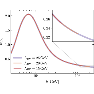 Figure 28