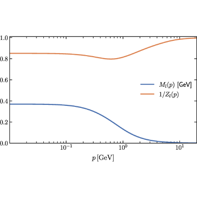 Figure 35