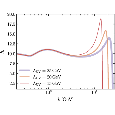 Figure 31