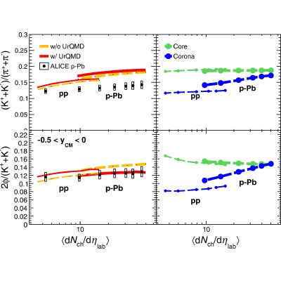 Figure 18