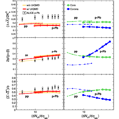 Figure 17