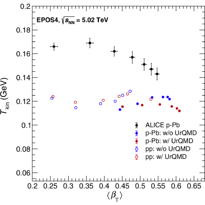 Figure 23