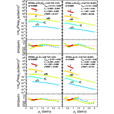 Figure 22