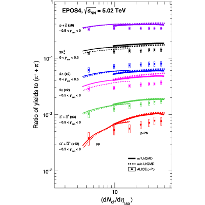 Figure 19