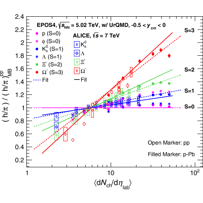 Figure 21