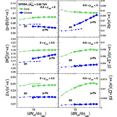 Figure 20