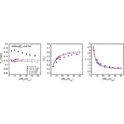 Figure 24