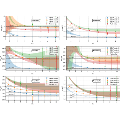 Figure 15
