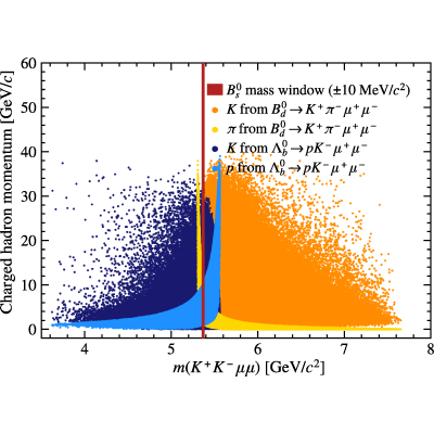 Figure 20