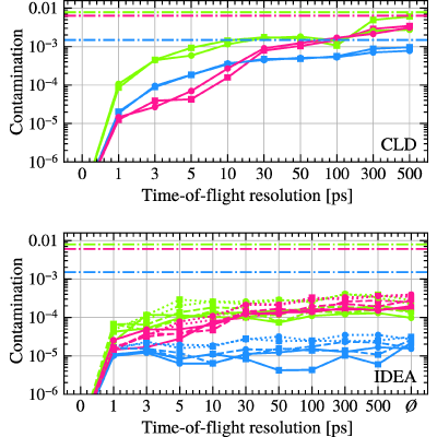 Figure 21